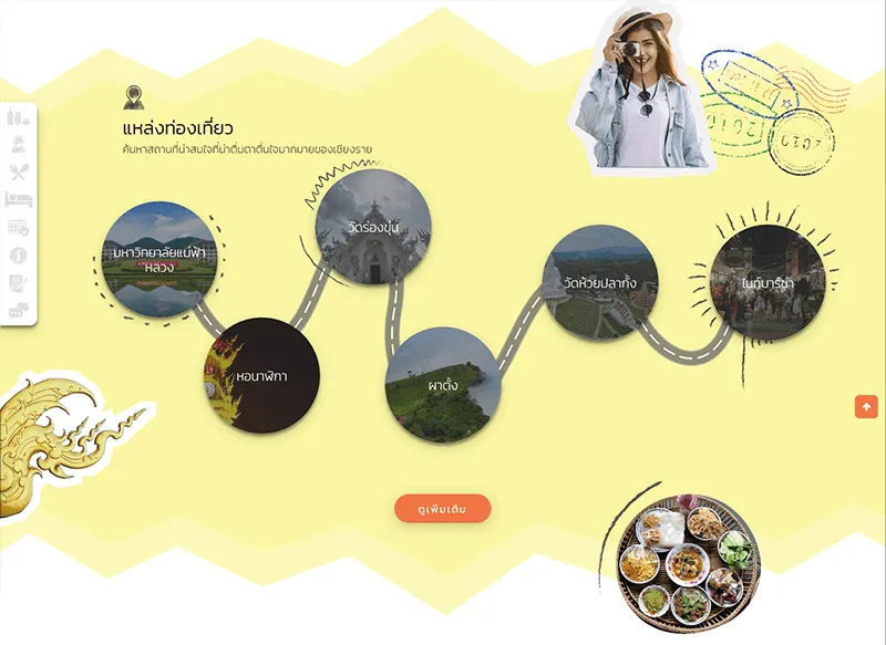 Explore Chiangrai04