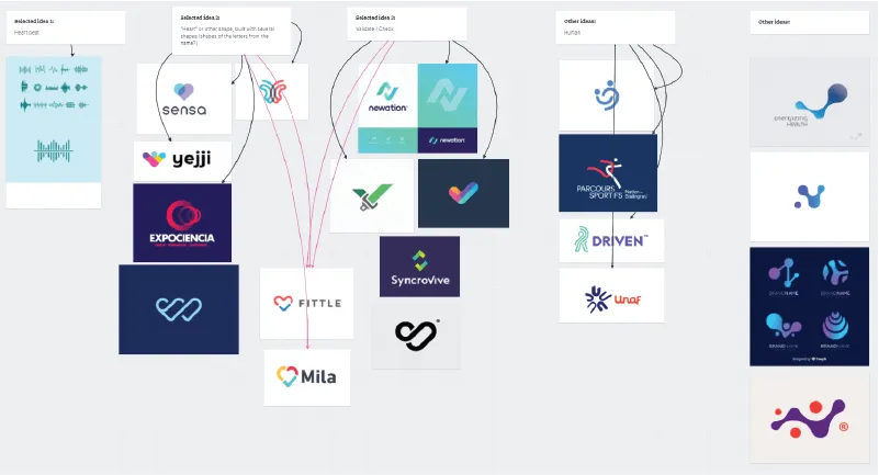 Outsourcify Logo design Process moodboard