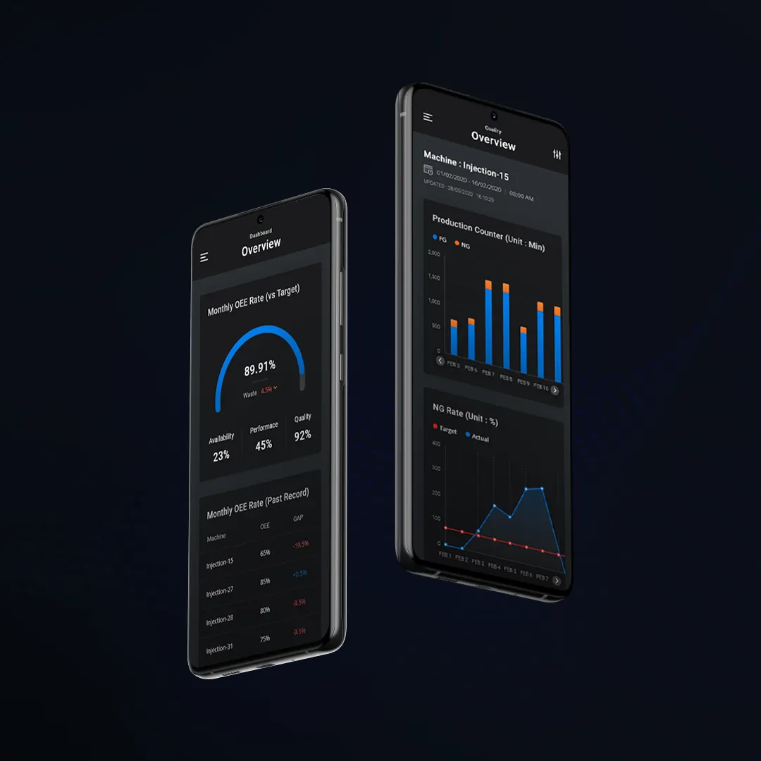Next Industry - Mobile application