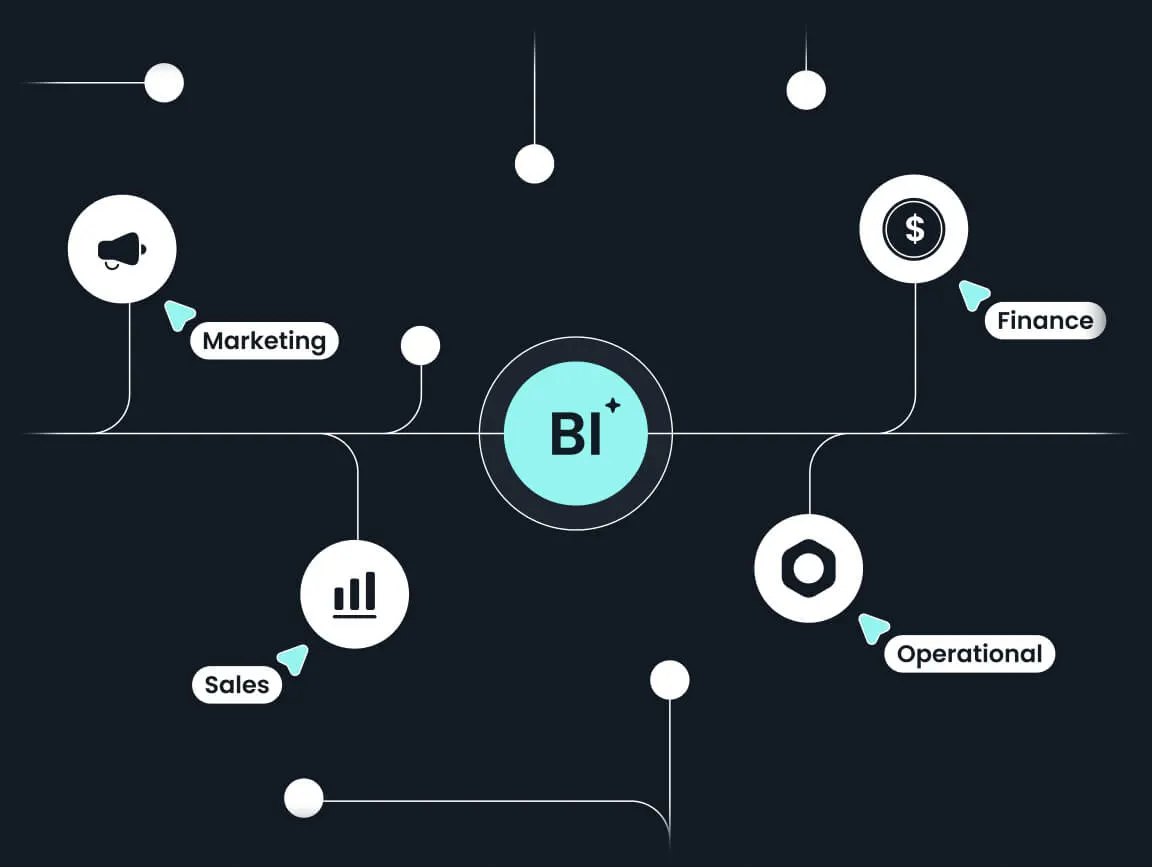 Examples of BI Use Cases Across Industries