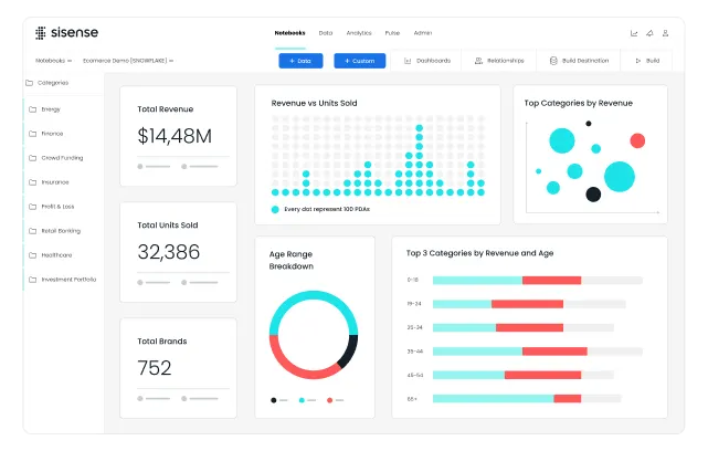 How Sisense Overcomes These Challenges
