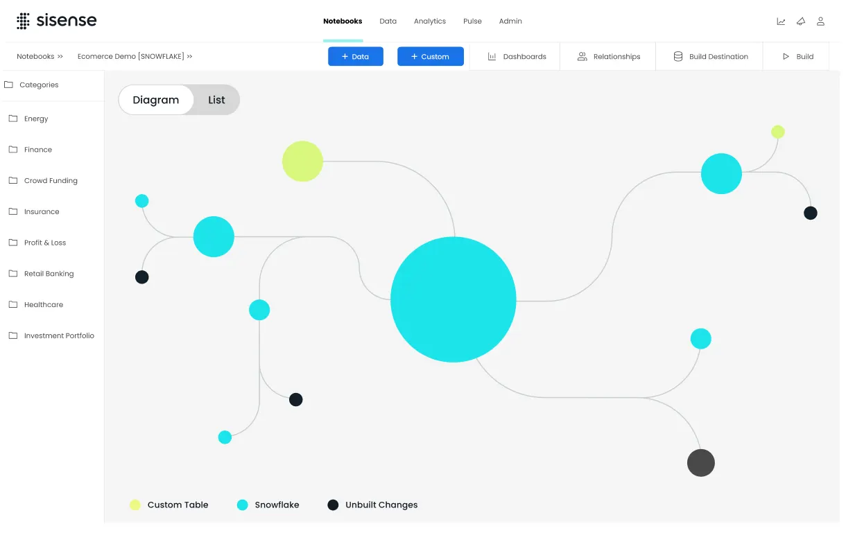 How Outsourcify Helps with Sisense Implementation