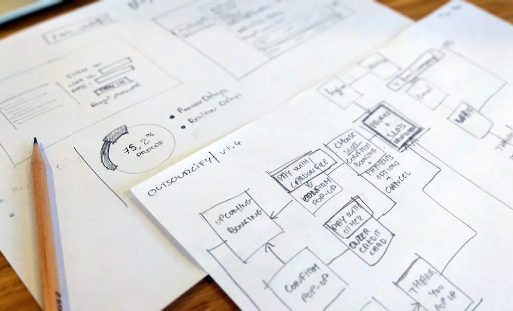 Audit & Consulting, Outsoucify web agency bangkok, Thailand office, website, web app, php, symfony, mobile app, webdesign, ux design, website builded, e-commerce website, SEO, Hosting, wordpress, maintenance