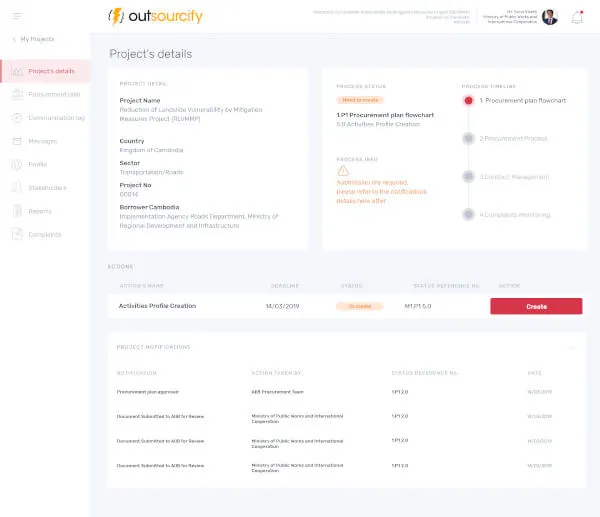 Symphony, Web App, Outsoucify, web agency bangkok, Thailand office, website, web app, php, symfony, mobile app, webdesign, ux design, website builded, e-commerce, website, SEO, Hosting, wordpress, maintenance