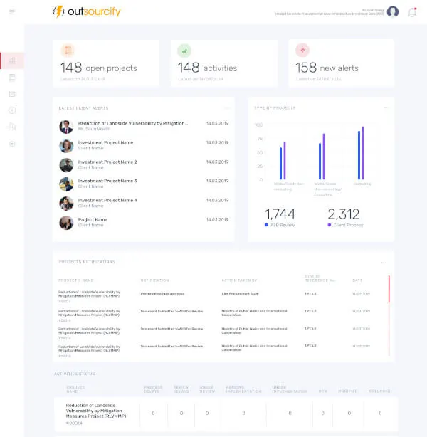 Symphony, Web App, Outsoucify, web agency bangkok, Thailand office, website, web app, php, symfony, mobile app, webdesign, ux design, website builded, e-commerce, website, SEO, Hosting, wordpress, maintenance