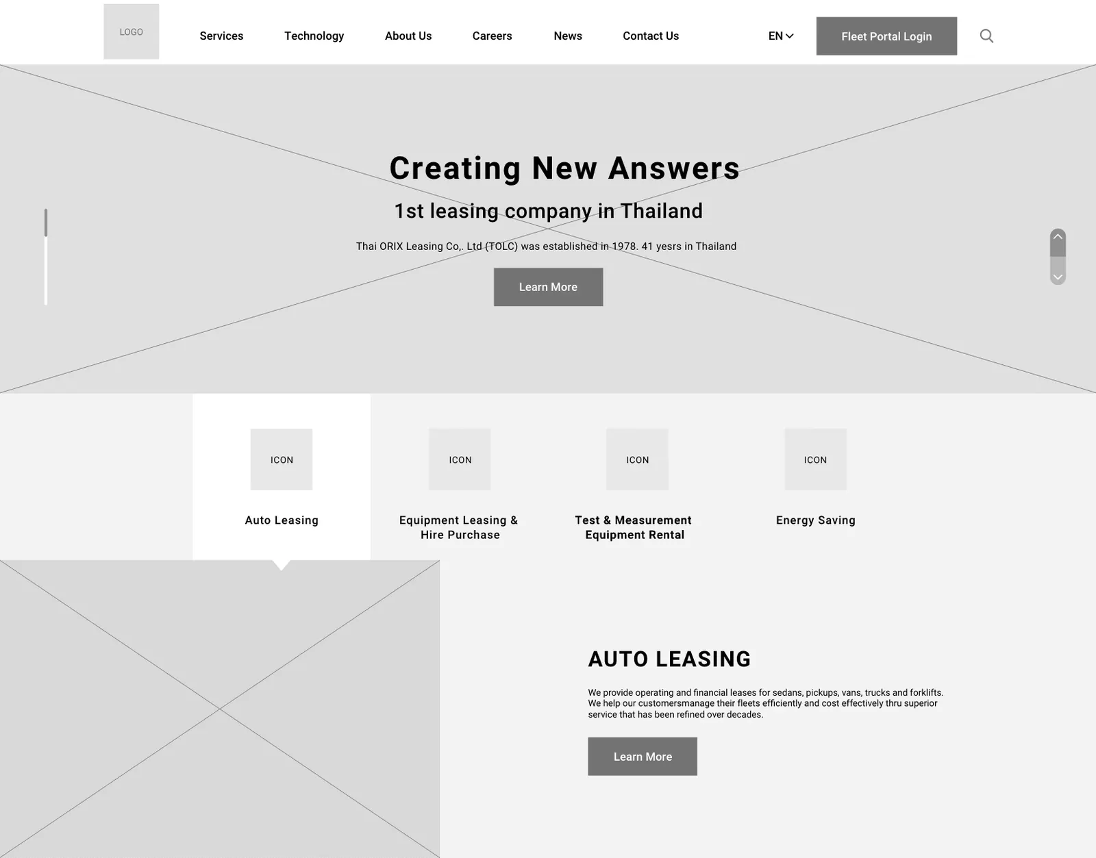 Leasing Outsoucify web agency bangkok, Thailand office, website, web app, php, symfony, mobile app, webdesign, ux design, website builded, e-commerce website, SEO, Hosting, wordpress, maintenance