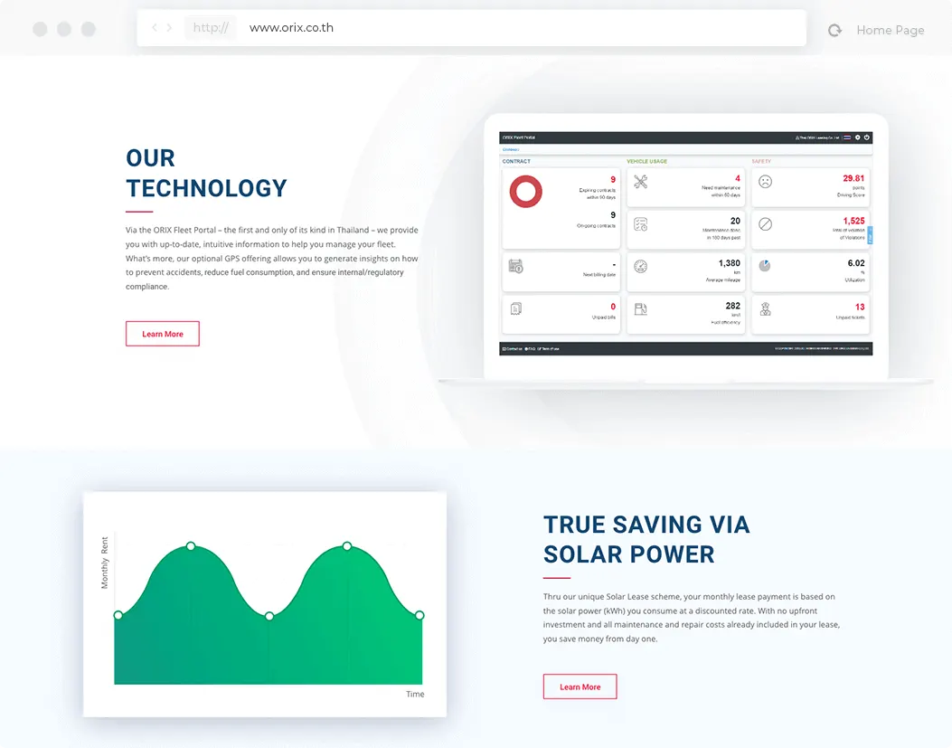 Orix Leasing Company website, Outsoucify web agency bangkok, Thailand office, website, web app, php, symfony, mobile app, webdesign, ux design, website builded, e-commerce website, SEO, Hosting, wordpress, maintenance