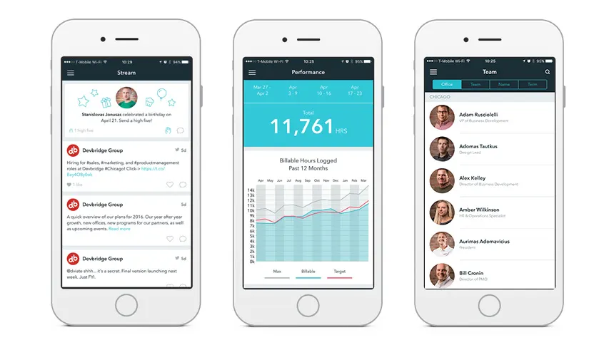 Our Experience with React Native