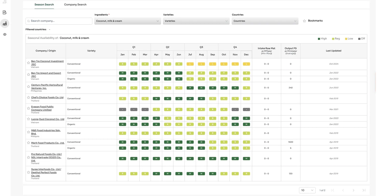 Tropfin season search grid mapping factory harvest calendars