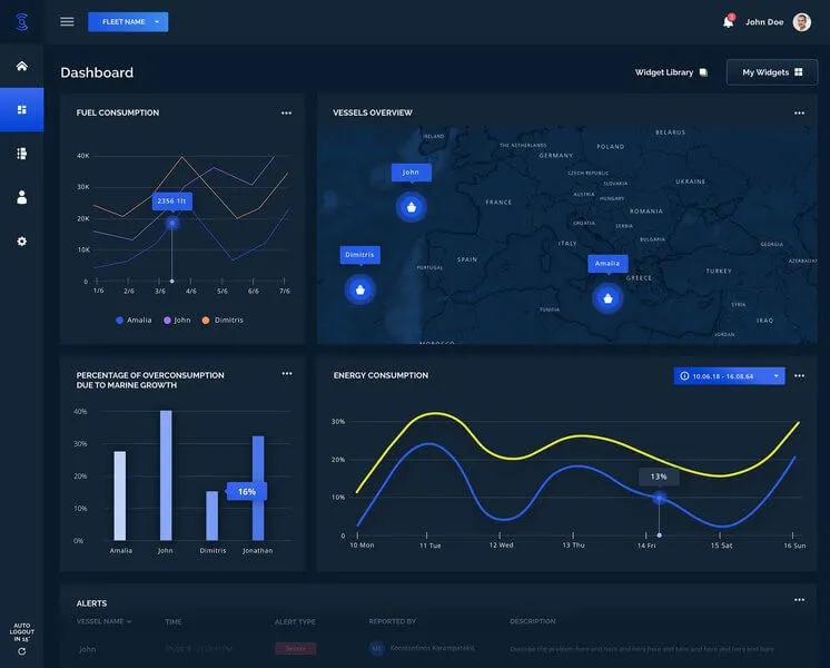 Dashboard with fuel and energy consumption graphs.