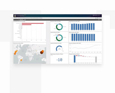 Qlik Data Analytics Platform custom app