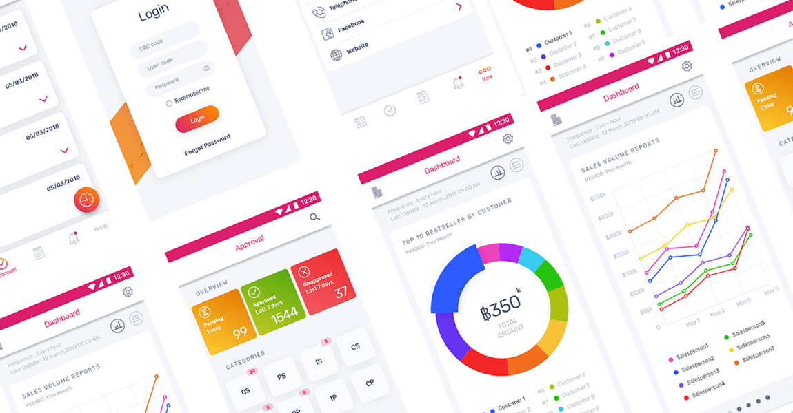 Application Web et mobile de rapports de ventes BI