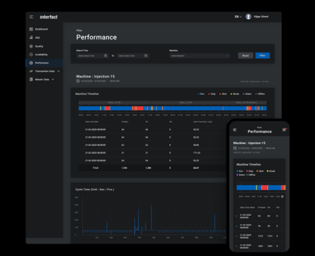 UX / UI pour applications Web et mobiles