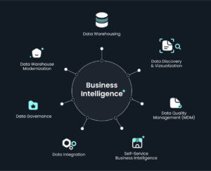 outsourcify sisense 2