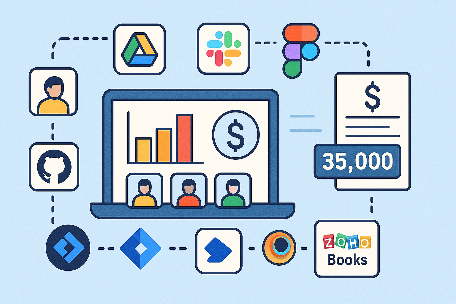 Integrated software tools around laptop and invoice
