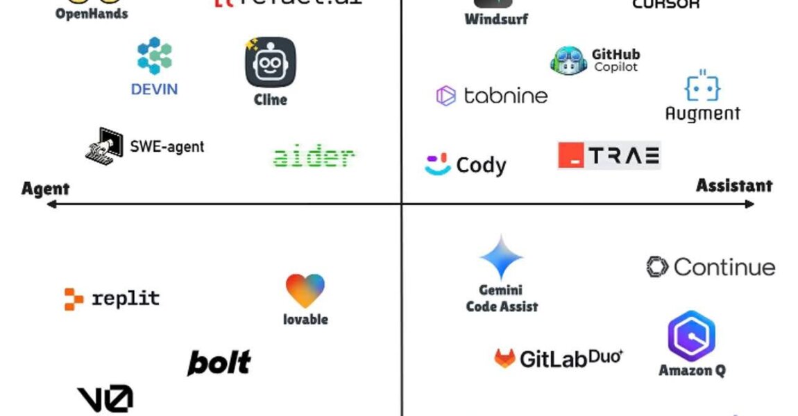 จากต้นแบบที่เข้ารหัสด้วย Vibe สู่ความพร้อมสำหรับการผลิต: โมเดลจำลองของลูกค้าช่วยเร่งความเร็วในการทำงานของเราได้อย่างไร